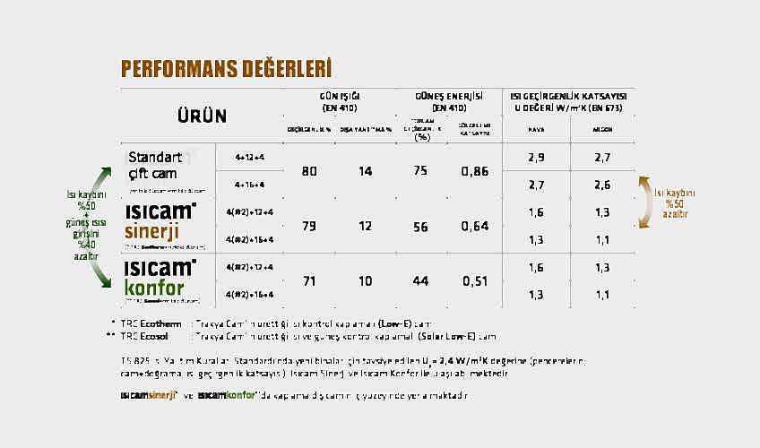 ısıcam konfor