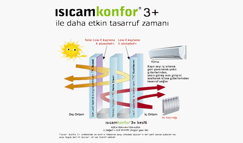 ısıcam konfor 3+