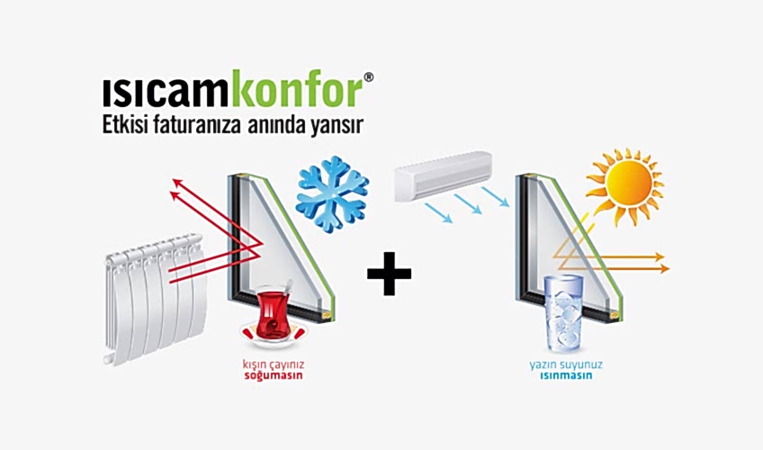 ısıcam konfor