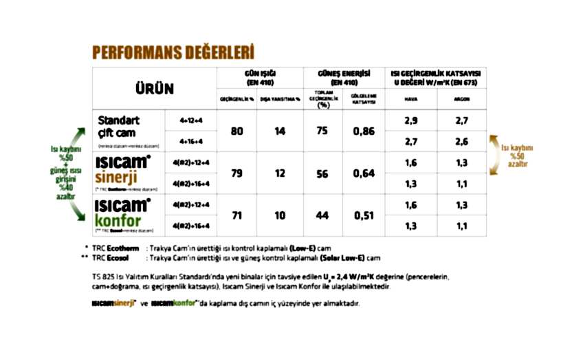 ısıcam sinerji