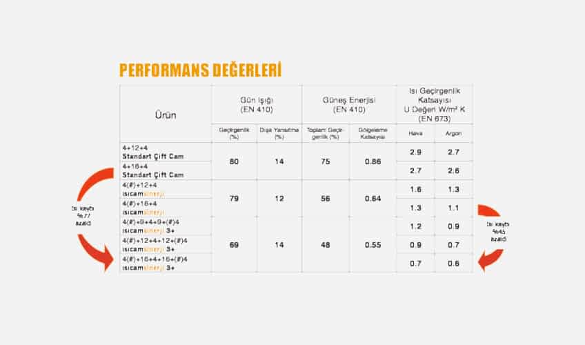 ısıcam sinerji